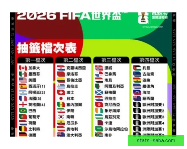2026世界杯完整赛程与精彩对决全程盘点指南